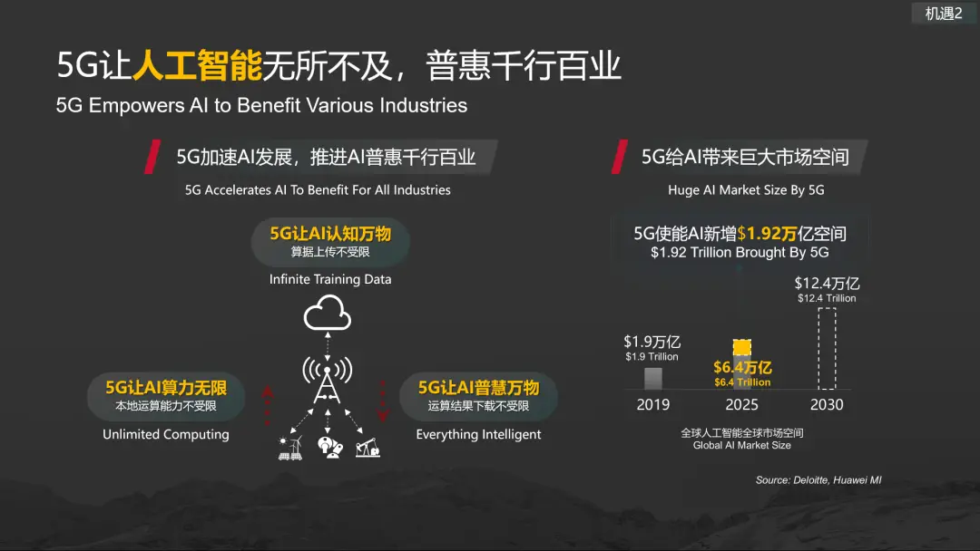 5G 技术：开启智能生活新时代，畅享高速网络应用  第9张