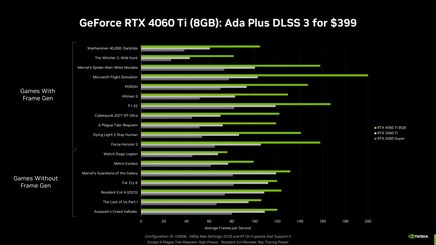 GT650 和 GTX750 显卡对比：升级电脑配置的必备参考  第9张