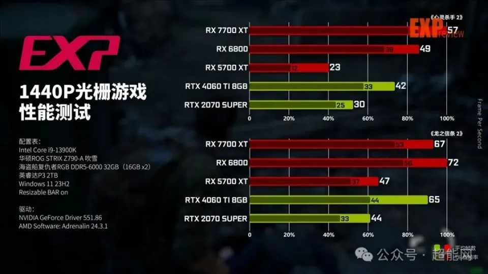 GT650 和 GTX750 显卡对比：升级电脑配置的必备参考  第10张