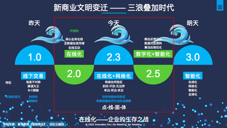 数字化革命时代，小爱音箱如何深度融入我们的生活  第2张