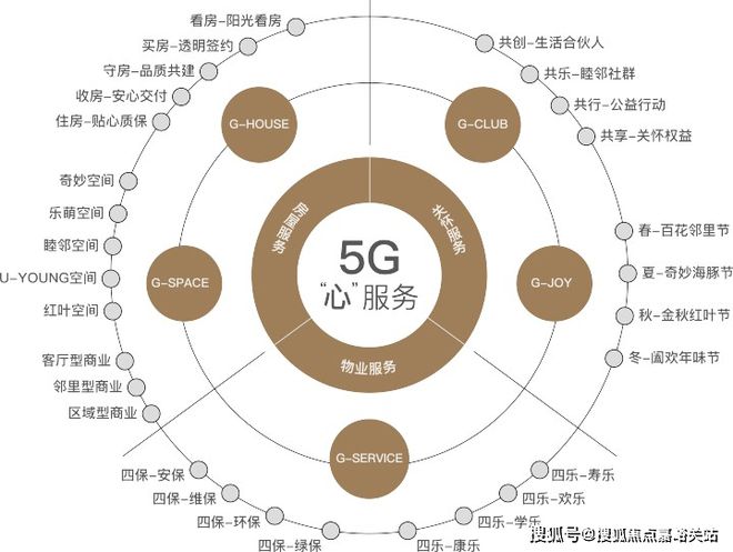 5G 时代已来，市场上的 手机品牌和型号有哪些？  第7张