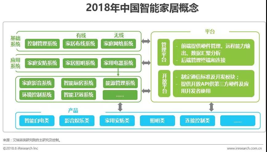 智能家居产品虽便捷，但也存在连接故障等挑战与困扰  第8张