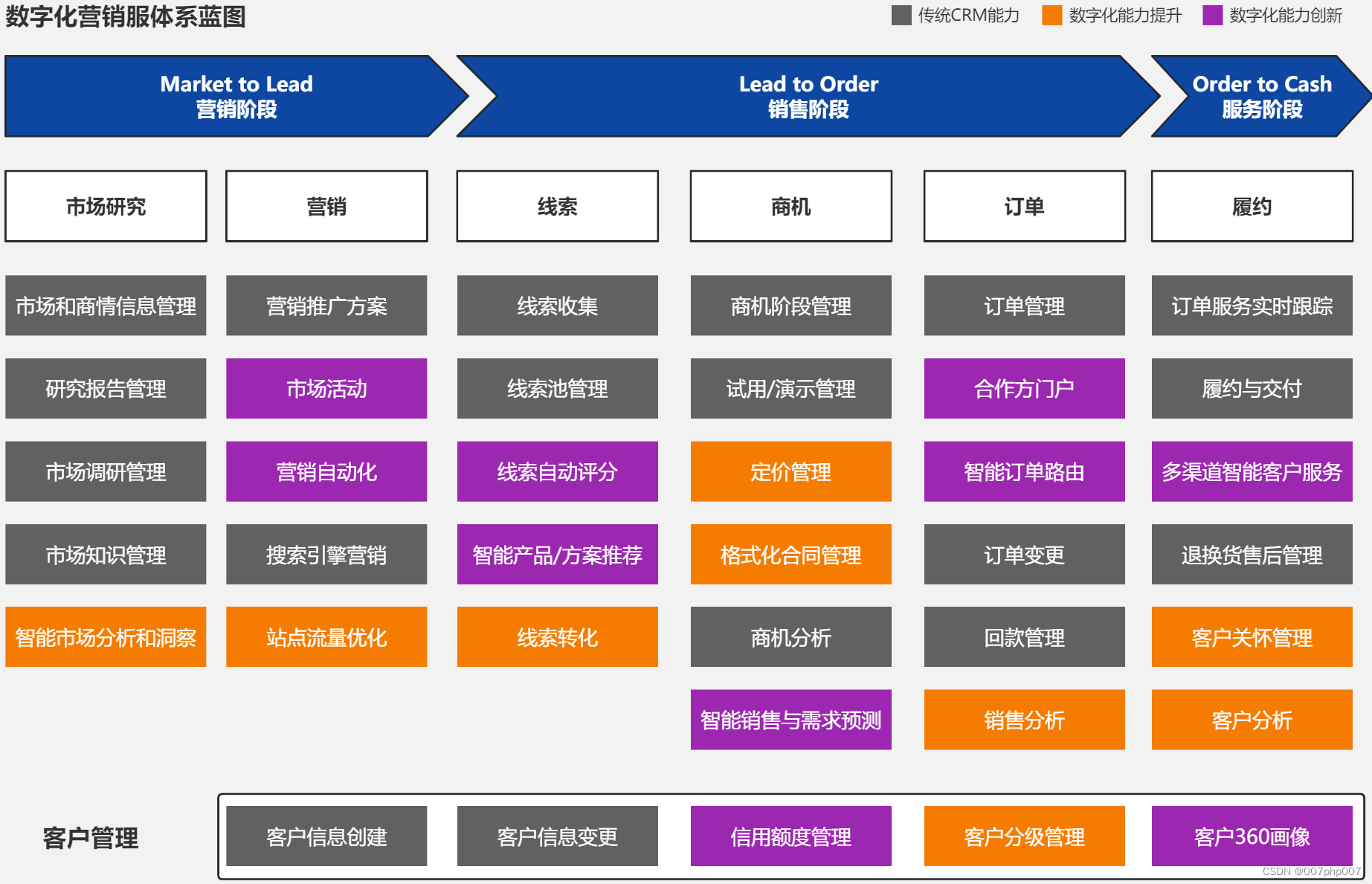 三星 S8 搭载安卓 O 操作系统：用户体验的变革与创新  第6张