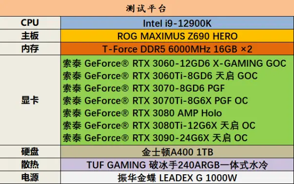 硬件爱好者分享索泰 GT7302GD3 显卡深入体验及评析  第1张