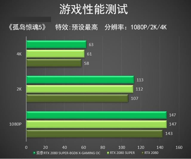 硬件爱好者分享索泰 GT7302GD3 显卡深入体验及评析  第2张