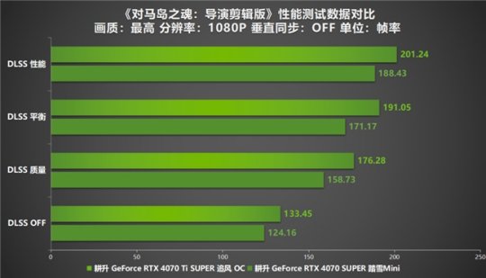 硬件爱好者分享索泰 GT7302GD3 显卡深入体验及评析  第6张