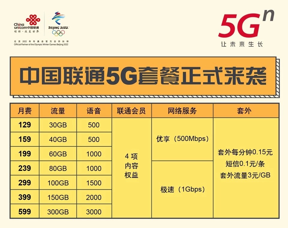 5G 网络升级之旅：速度与性能的飞跃，选择合适运营商和套餐的重要性  第4张