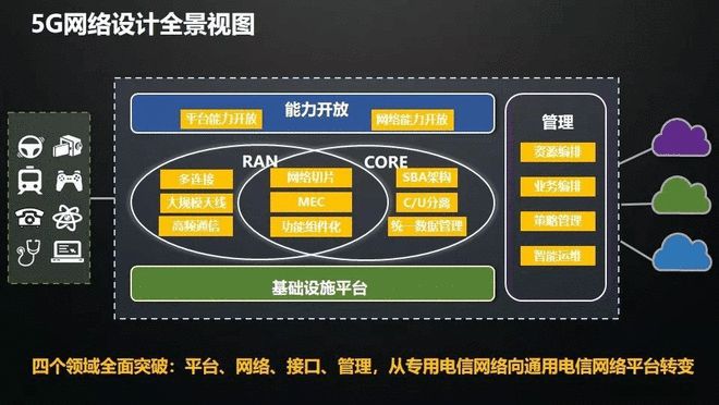 5G 网络升级之旅：速度与性能的飞跃，选择合适运营商和套餐的重要性  第6张