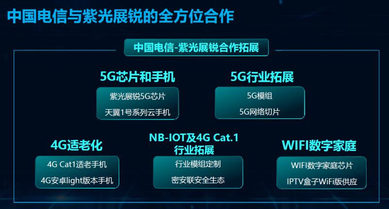 5G 技术引领数字世界，5G 手机选购经验分享  第2张