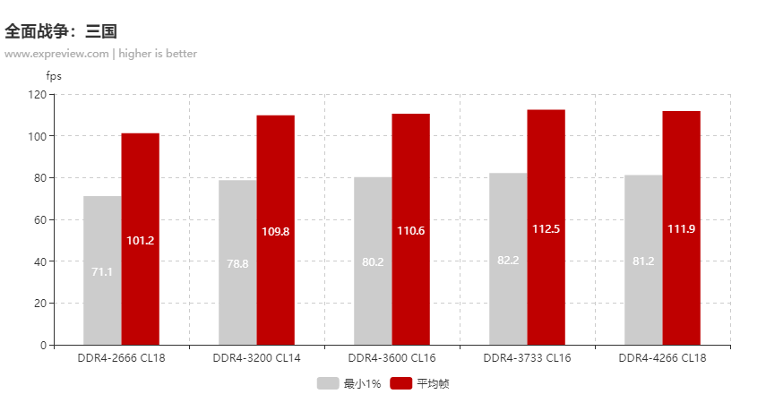 芝奇ddr5 蓝屏 升级芝奇 DDR5 内存后的喜悦与困扰：探究蓝屏故障原因及解决之道  第5张