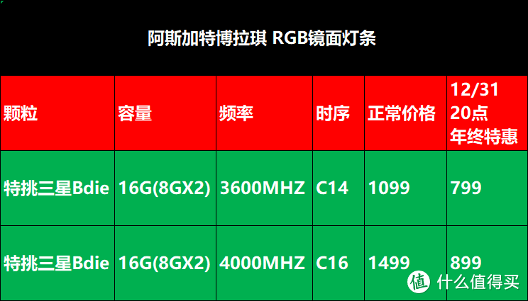 芝奇ddr5 蓝屏 升级芝奇 DDR5 内存后的喜悦与困扰：探究蓝屏故障原因及解决之道  第10张