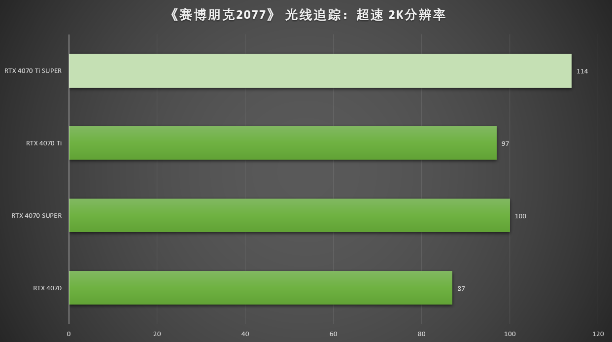 Intel HD4000 与 NVIDIA GT525M：两款非主流显卡的独特之处与深远影响  第4张