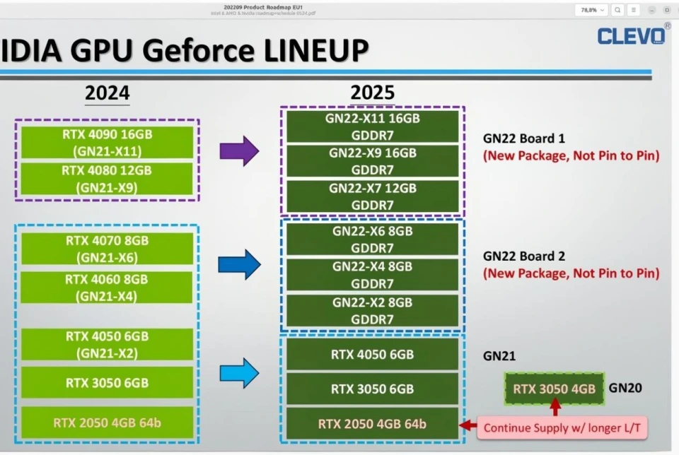 Intel HD4000 与 NVIDIA GT525M：两款非主流显卡的独特之处与深远影响  第7张