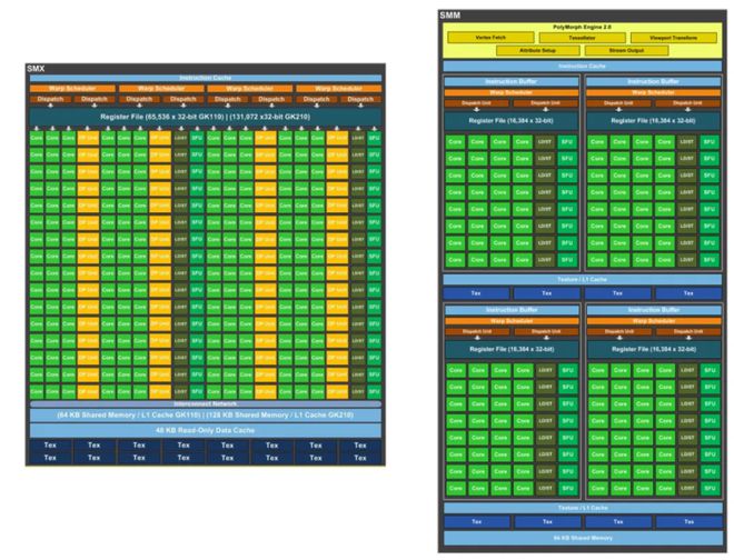 Intel HD4000 与 NVIDIA GT525M：两款非主流显卡的独特之处与深远影响  第8张