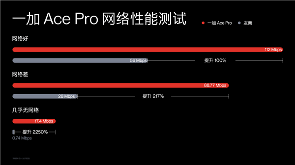 5G 手机网速为何不如预期？解析可能原因与解决方法  第3张