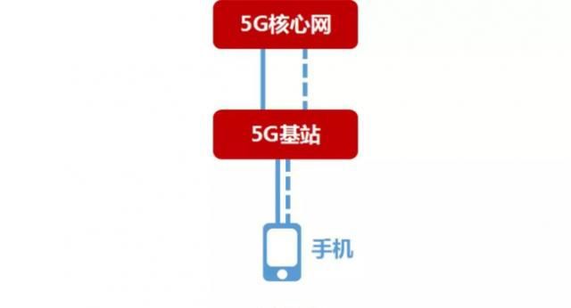 5G 手机网速为何不如预期？解析可能原因与解决方法  第4张