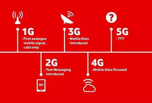 5G 手机网速为何不如预期？解析可能原因与解决方法  第7张