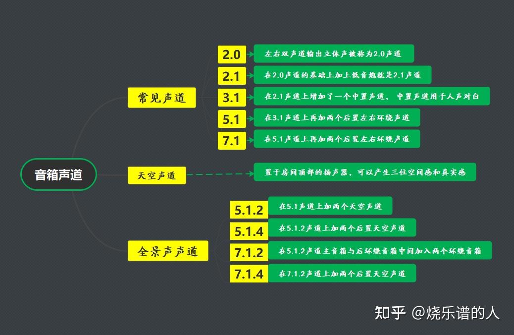 如何通过连接有源音箱提升家庭影院体验  第5张