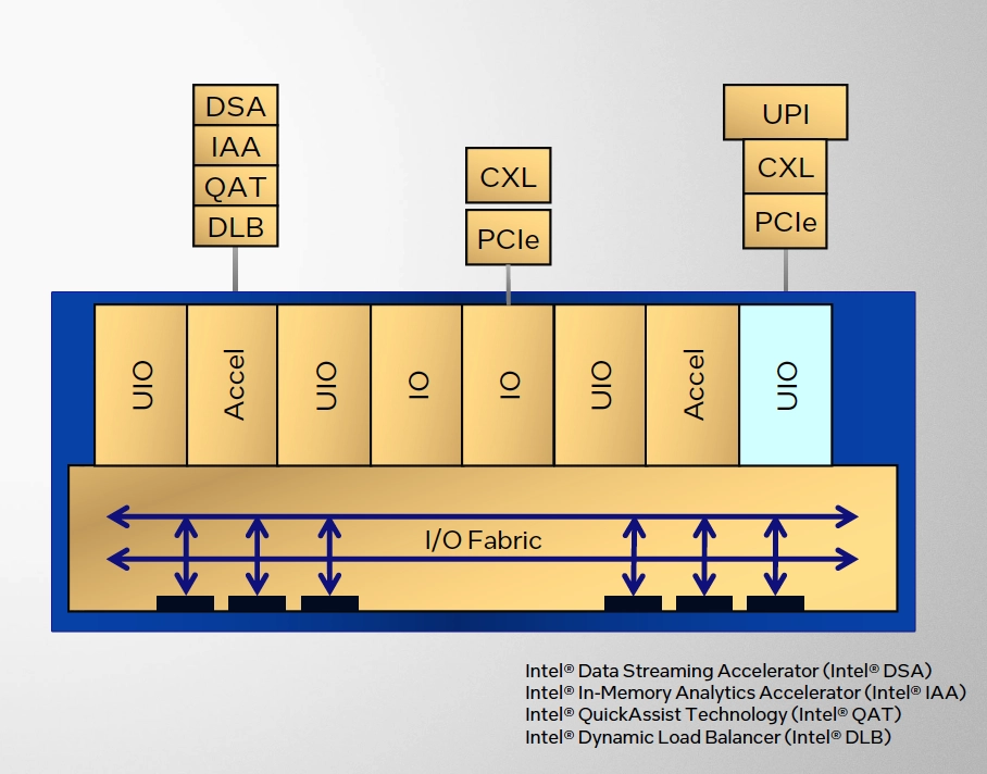 从 DDR2 到 DDR4：升级存储器提升游戏体验的探索与感悟  第3张