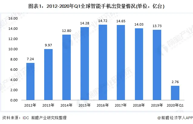 5G 技术革新带来的变革及 手机市场竞争分析  第2张