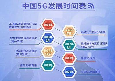 5G 技术革新带来的变革及 手机市场竞争分析  第7张