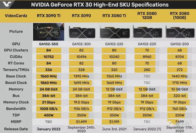 解析 NVIDIA GeForceGT 系列显卡的评价与排名，助你选购  第3张