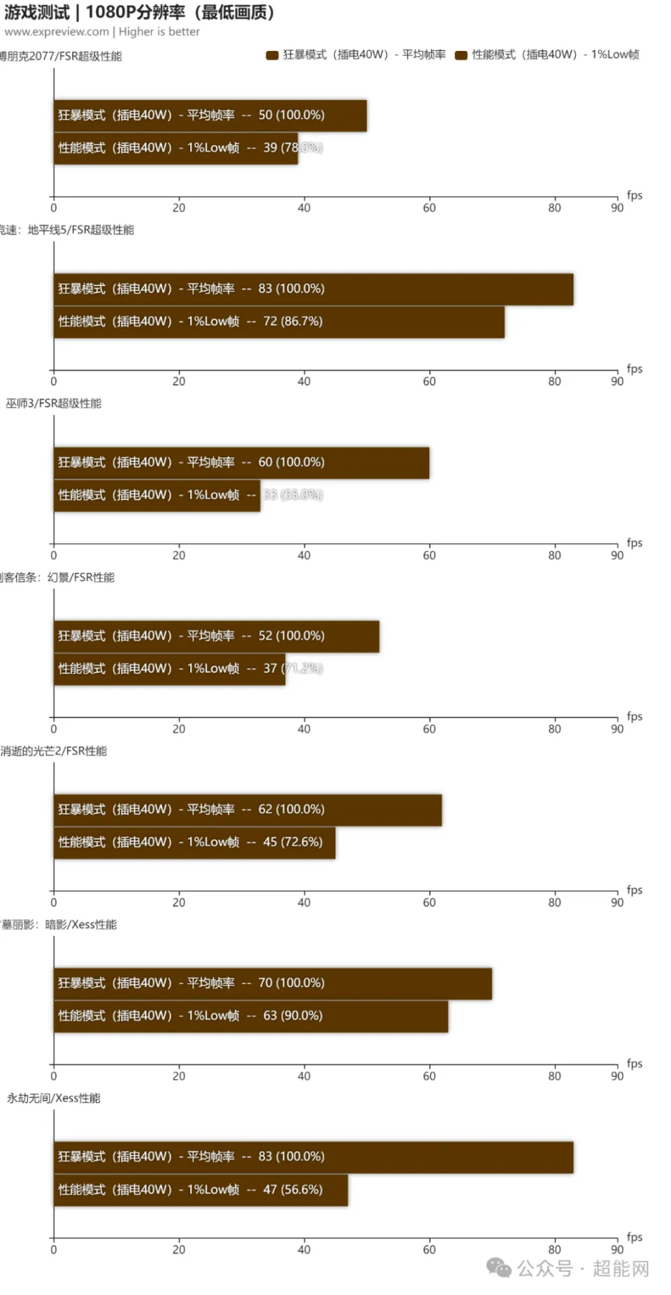 微星 GT710 显卡鉴别攻略：外观细节与包装盒的微妙差别  第5张