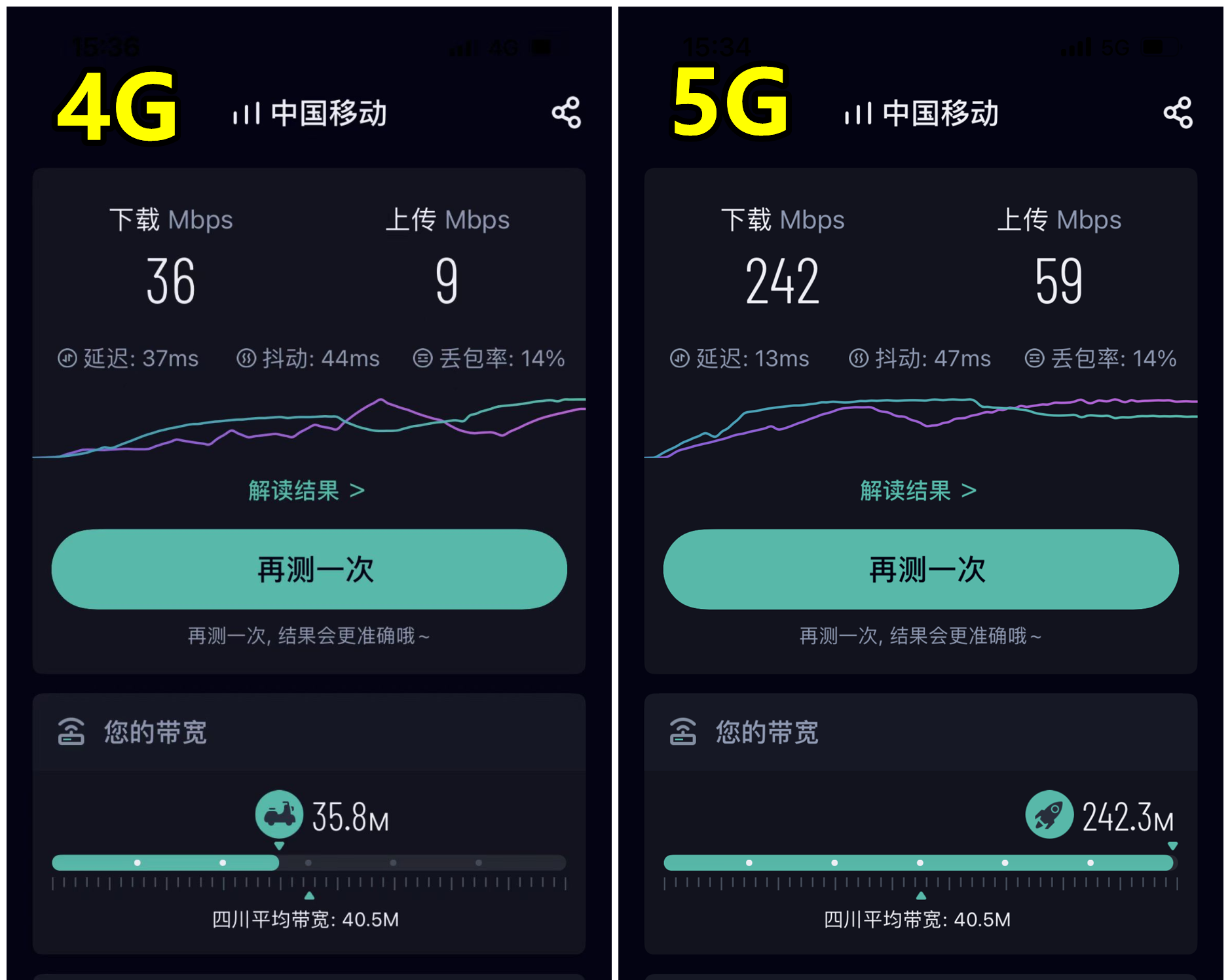4G 手机接入 5G 网络：性能表现、体验与启示深度解析  第4张