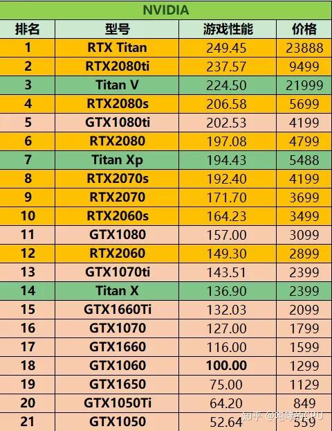 GTX1050 显卡：性价比之选，游戏体验与日常应用的卓越表现  第6张