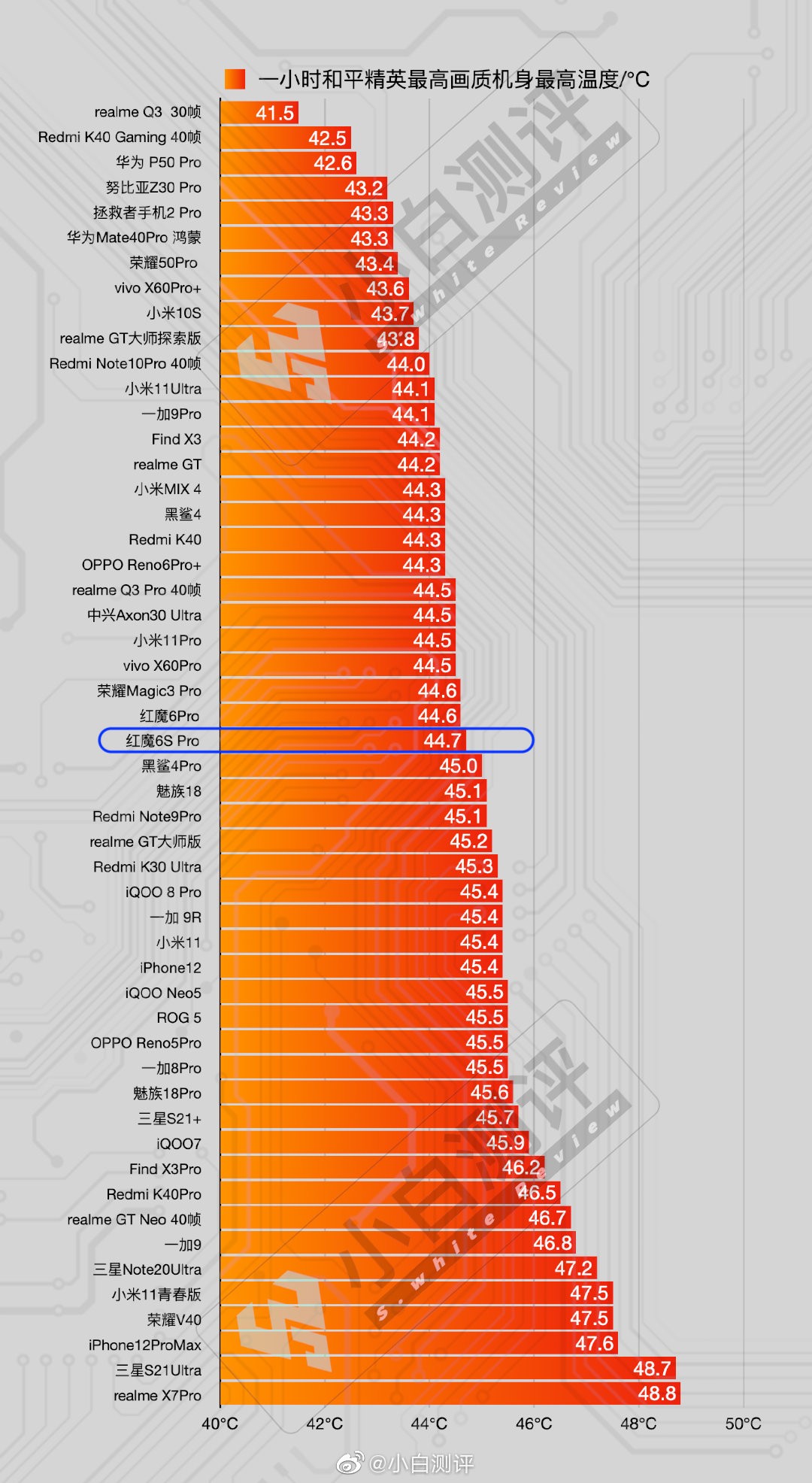 GTX1050 显卡：性价比之选，游戏体验与日常应用的卓越表现  第9张