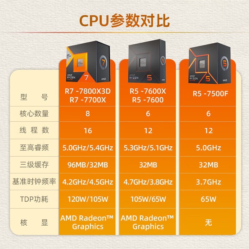 选购高性价比 DDR3 主板套装：省钱又提升性能，流畅运行不是梦  第8张