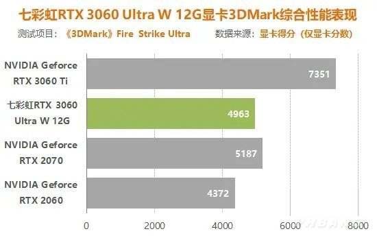 NVIDIA RTX3060 与 ATI RadeonHD6700GT：电竞显卡性能对比，谁是游戏战场的王者？  第8张