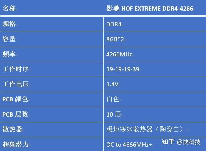 DDR4 内存条：2133MHz 与 2400MHz 的价格与性能之争  第2张