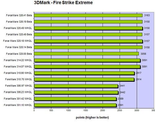 DDR3 内存条与 NVIDIA 960 显卡：速度与能耗的较量，新时代的挑战  第6张