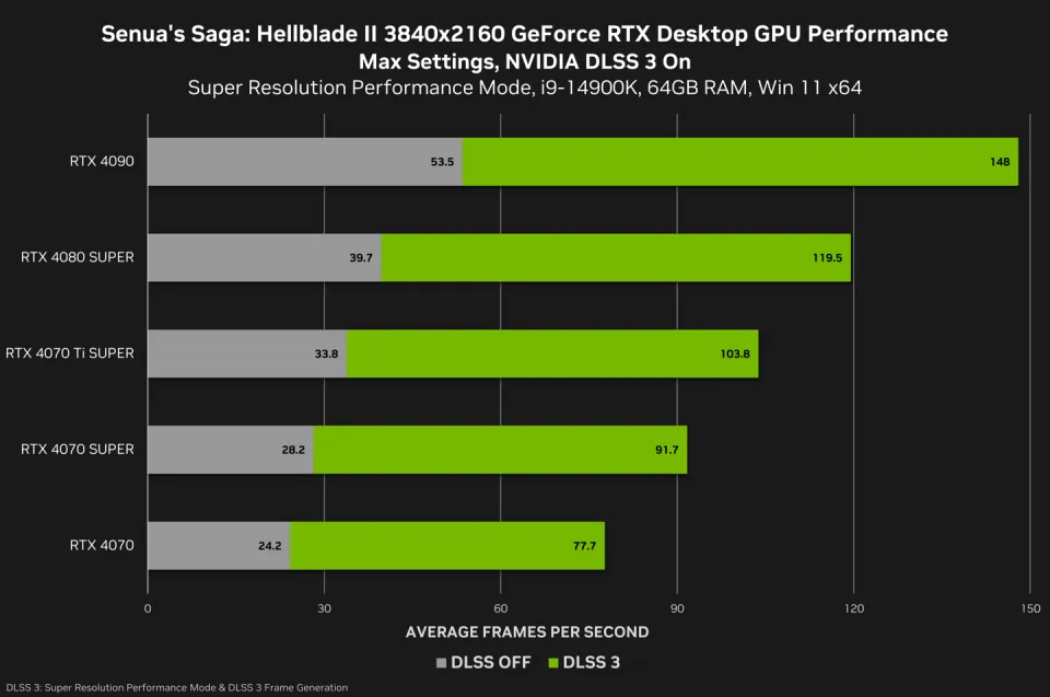 DDR3 内存条与 NVIDIA 960 显卡：速度与能耗的较量，新时代的挑战  第7张