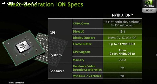 DDR3 内存条与 NVIDIA 960 显卡：速度与能耗的较量，新时代的挑战  第9张