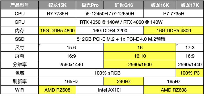 DDR5 内存是否必须购买套装？单条与套装性能差异深度剖析  第3张