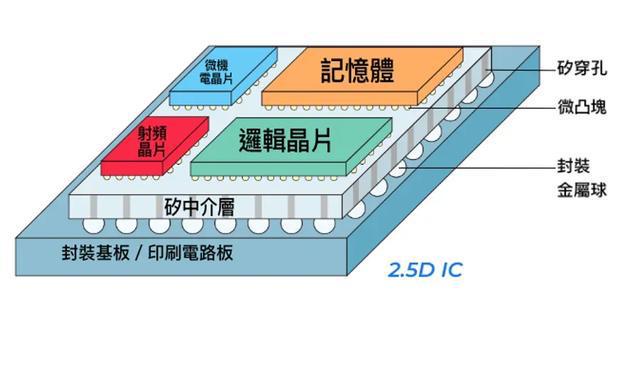 探秘 SK 海力士：DDR4 晶圆如何塑造我们的生活？  第2张