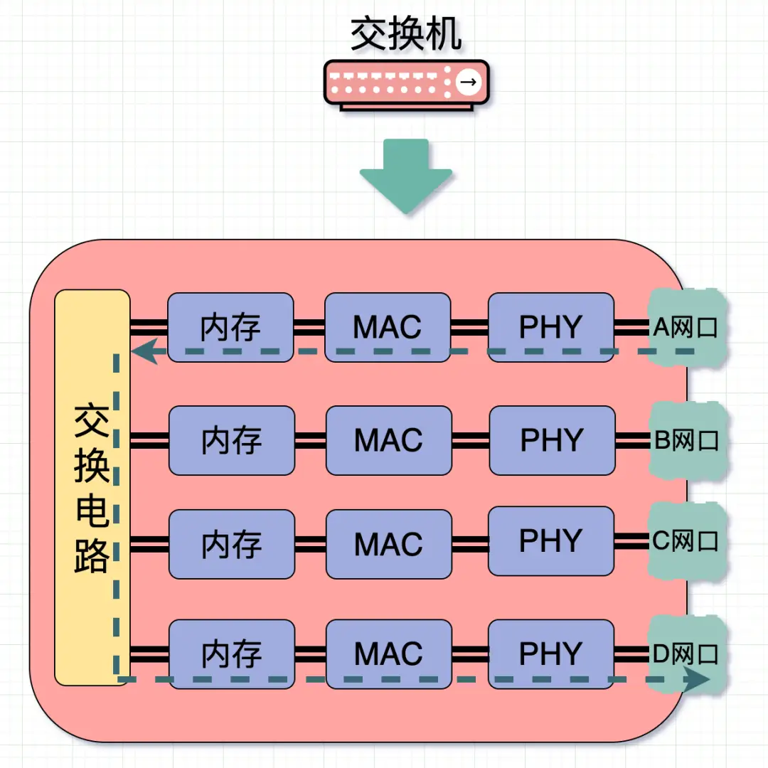 DDR3 与 R4 接口：电脑内存与路由器的核心组件，改变世界的科技力量  第1张