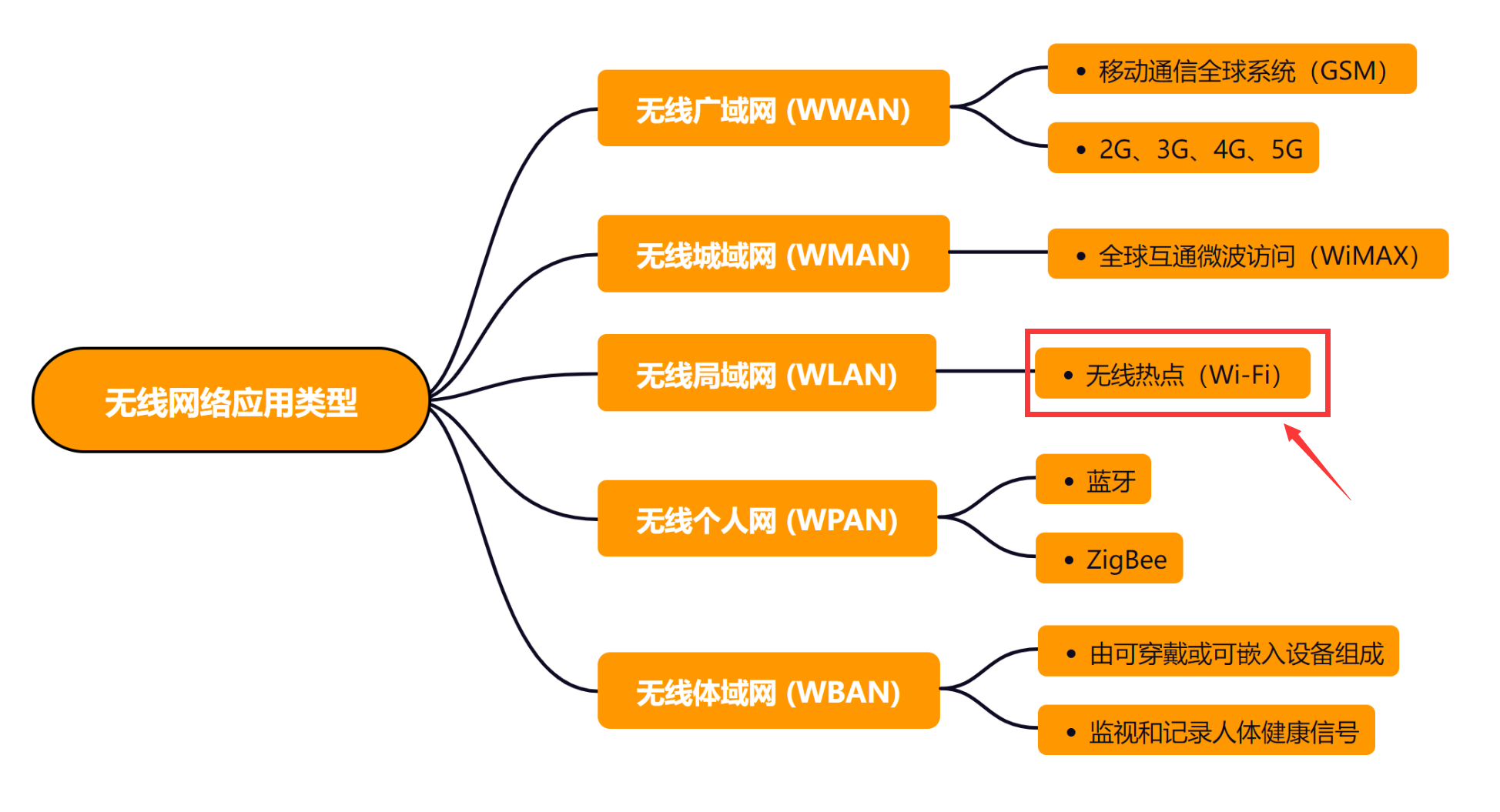 wlan音箱连接 畅享高品质音乐：Wi-Fi 音响让您的生活更精彩  第2张