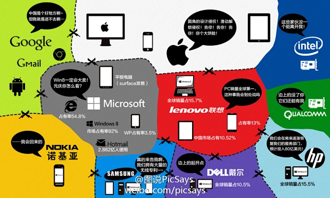 5G 技术与苹果的融合：未来手机如何改变我们的生活？  第4张