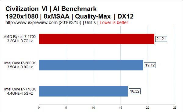 DDR3 预读取的两面性：性能影响与选购指南  第5张