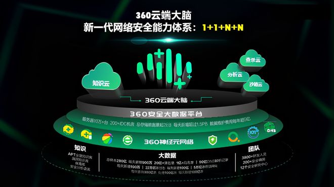 5G 智能手机时代，数据安全与个人隐私如何保障？  第4张