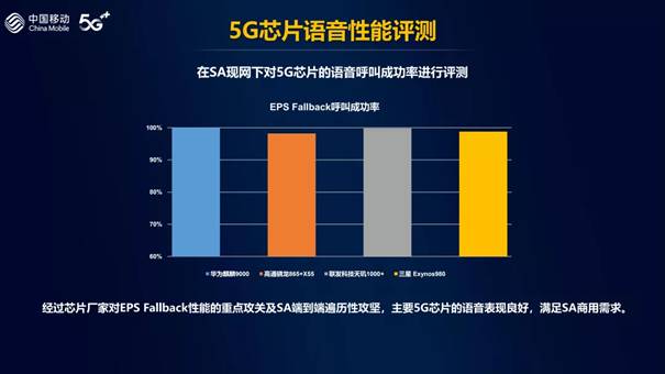 国产 5G 手机崛起：技术创新引领通信变革，彰显国家科技实力  第8张