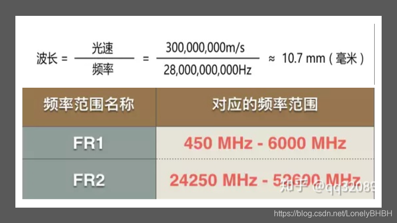 5G 手机频率规范：毫米波频段的应用与影响  第2张