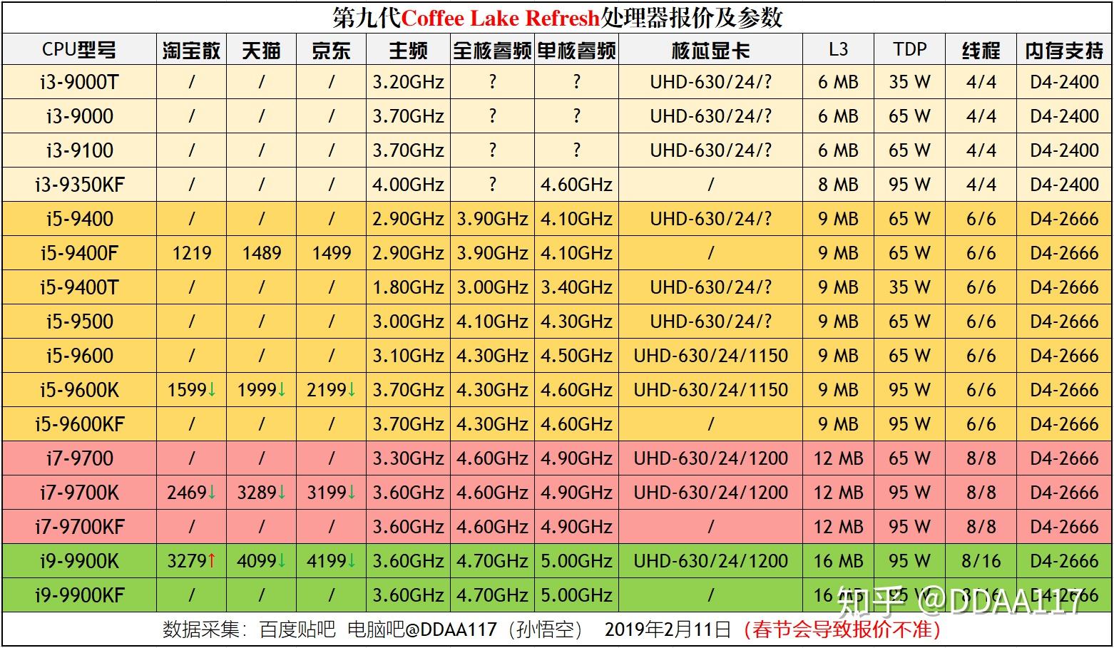 DDR4 内存条与 CPU 的最佳搭配指南：如何避免资金浪费并实现高效性能  第2张