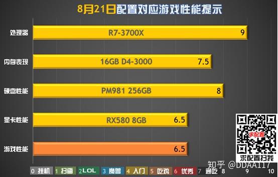 DDR4 内存条与 CPU 的最佳搭配指南：如何避免资金浪费并实现高效性能  第4张