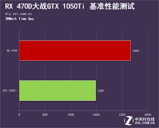GTX770Ti：辉煌历史与二手市场性价比之选  第9张