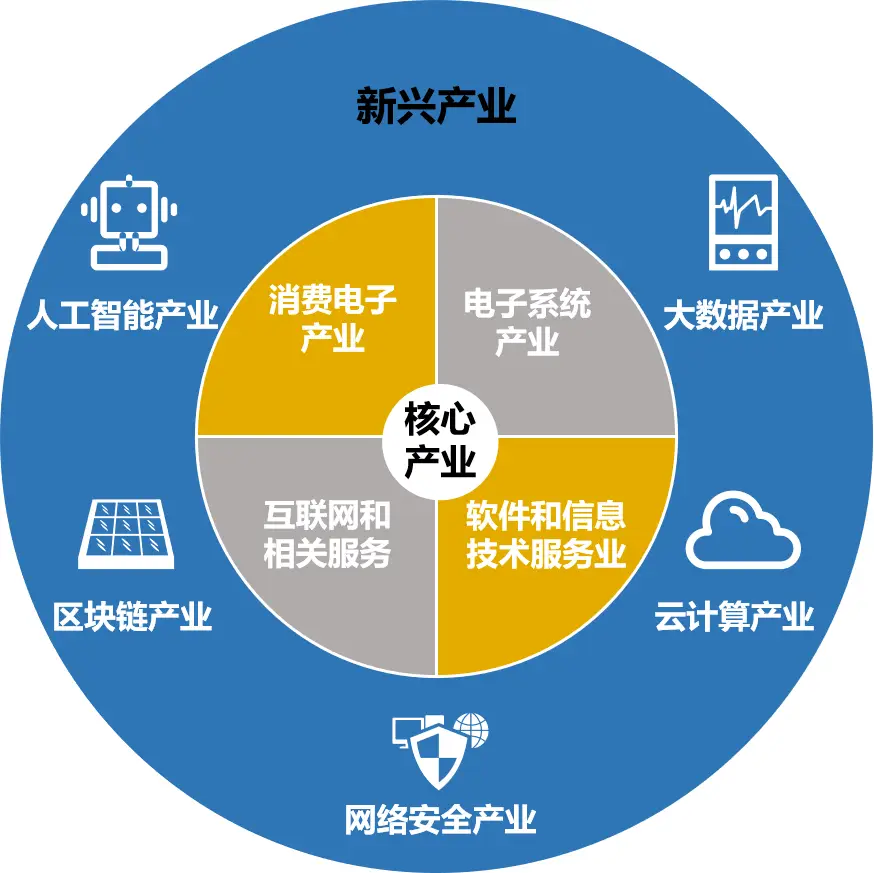 陇南市免费赠送 5G 手机，背后深意推动技术进步与经济转型  第8张