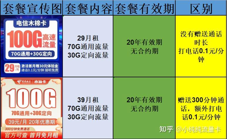 重庆 5G 覆盖现状：网速大幅提升，生活模式改变，信号逐渐覆盖市区各处  第7张